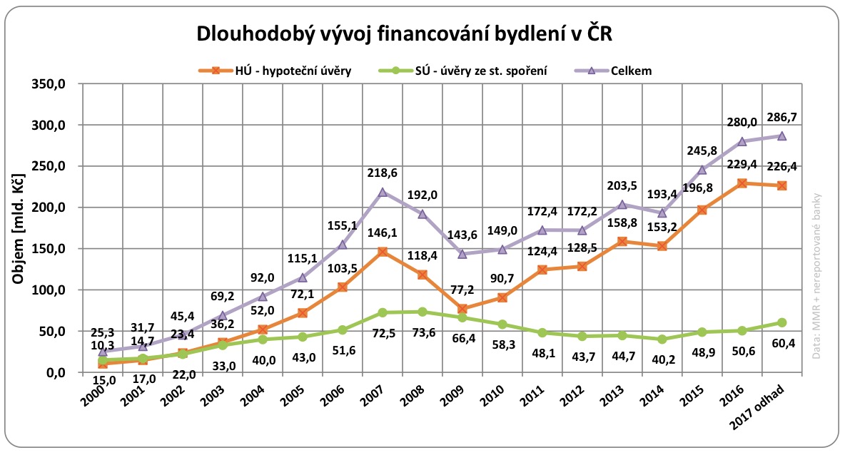 Banky hypotéky 2017